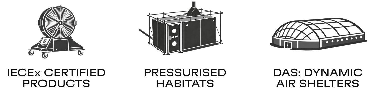 Safehouse Product Categories